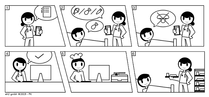 SERVAL Ordering für GV Info